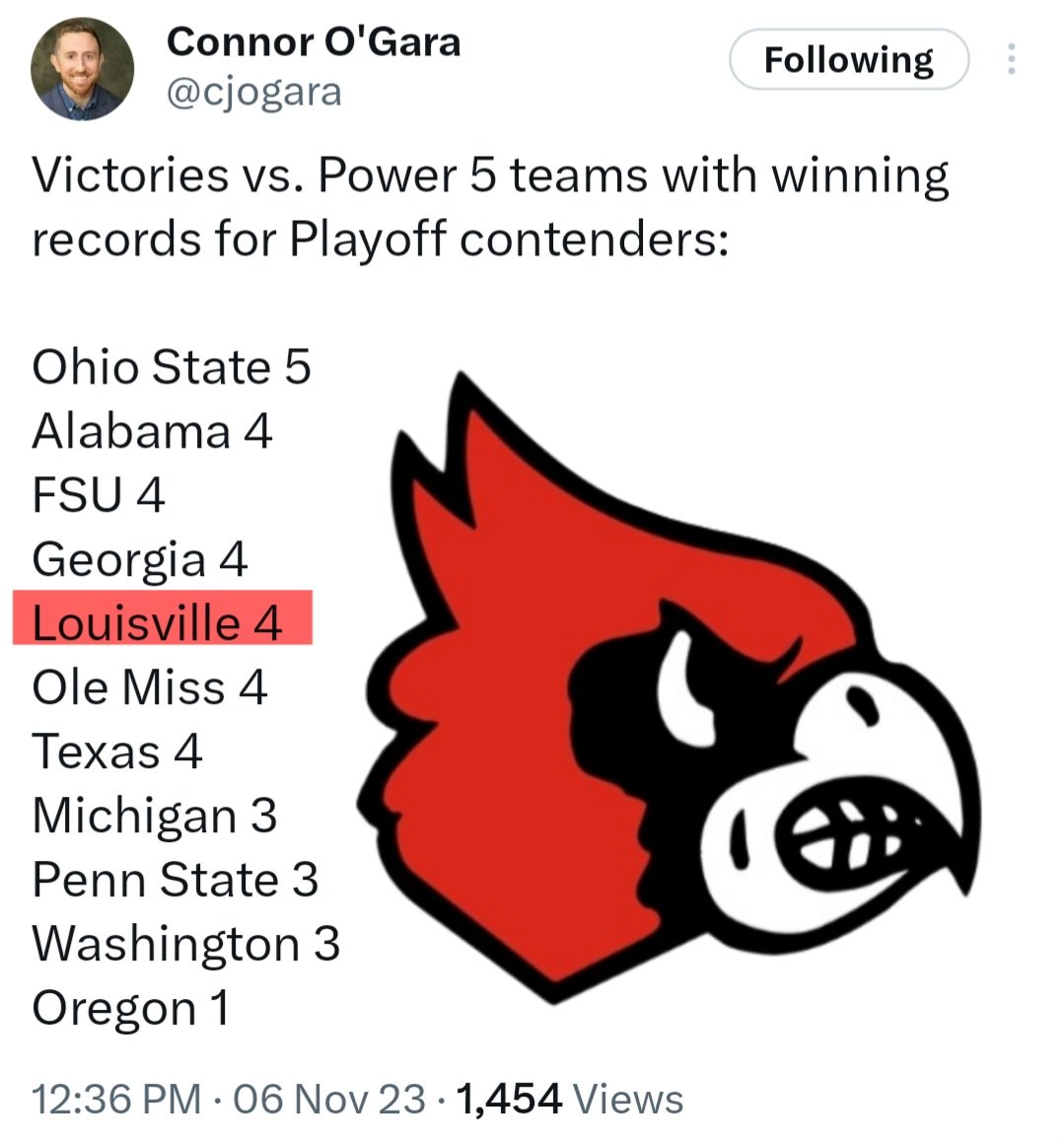 BringBrohmHome's tweet image. Don't let college football politics fool you. Our @LouisvilleFB squad can stack up with ANY team in the country!
#TakeTheACC #CollisionCourse #TheTimeIsNow #PlayoffBound