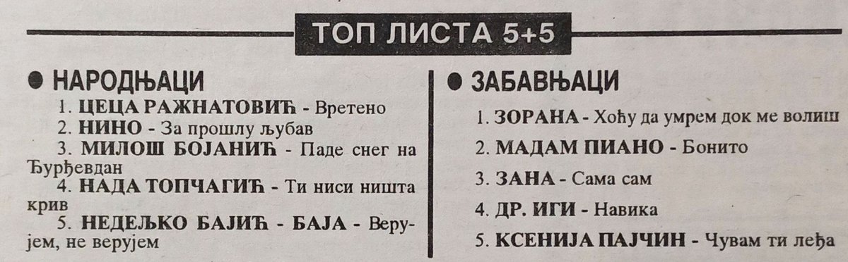 PressCeca's tweet photo. 📌 Završimo dan uz muzičke liste Večernjih novosti, Razonode i magazina Džungla, objavljene 6.11.1997. 🎼

#Ceca #Ceca1997 #CecaRažnatović #Nevaljala #Vreteno #Top10 #TopLista #Razonoda #Džungla #Novosti https://t.co/XZXz6kfccz