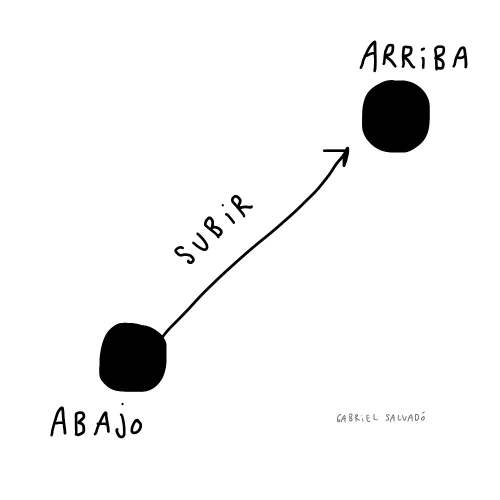 GabrielSalvado_'s tweet image. Perogrulladas #visuales