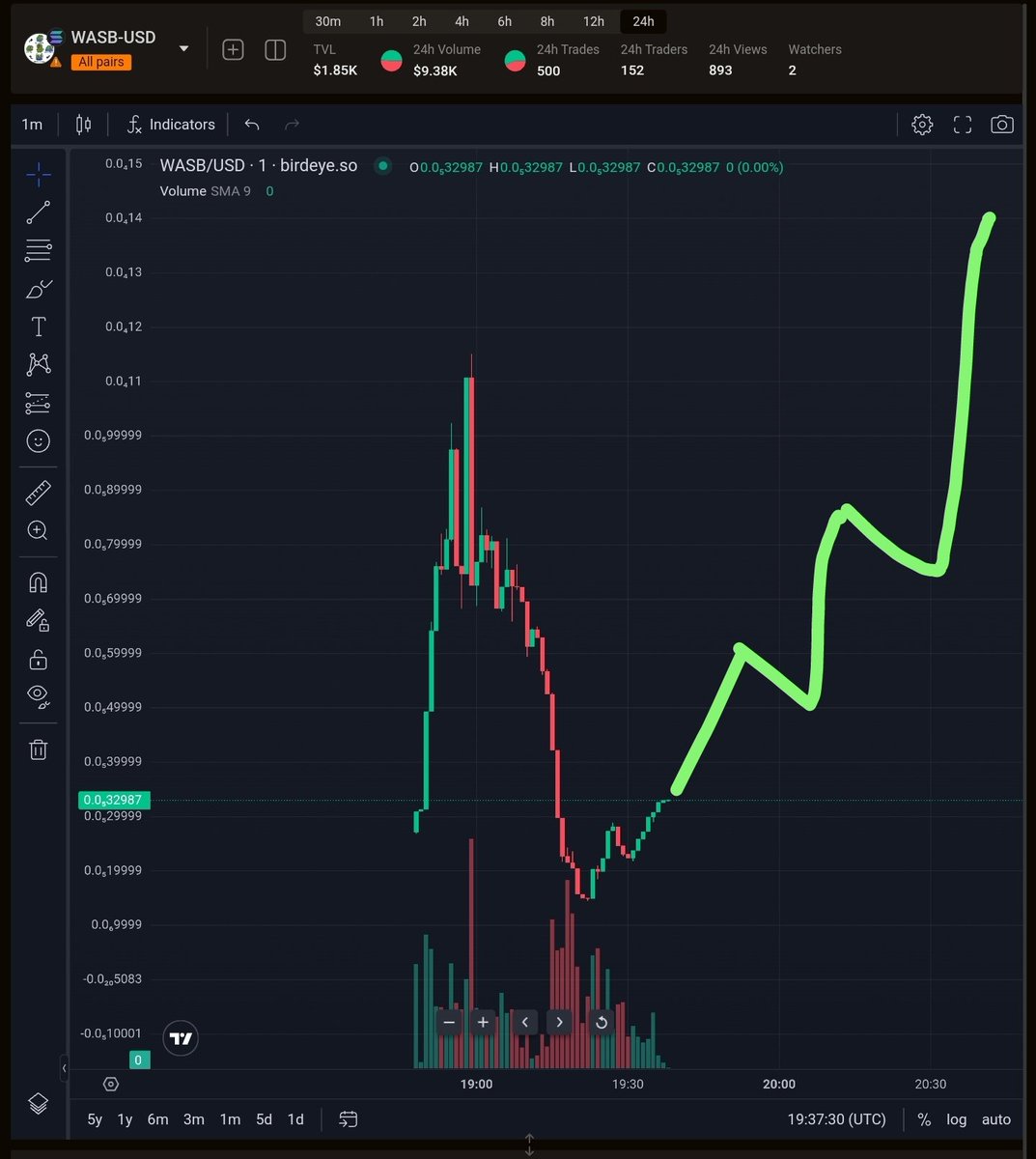 Pipstune's tweet photo. LOL this is Scenario Epic Comeback on @Wearesobacksol $WASB

DON'T FORGET TO PREPARE YOUR BAG

https://t.co/l4DXGWuQCl https://t.co/rRCsulZHr6