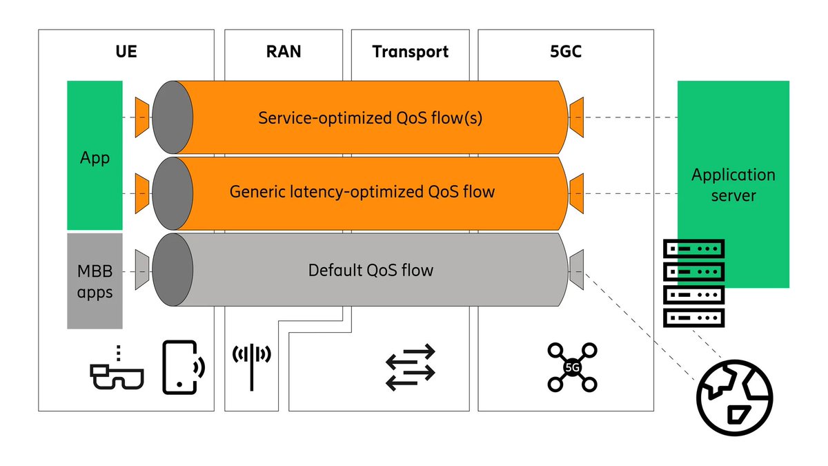 🚀📡 Ericsson introduces advanced 5G features: Enhanced services, 💰 monetization opportunities for CSPs. ⚡️ Data boost, ⏱️ Low latency, 📶 Scalable throughput and more ⬇️

💁‍♀️ bit.ly/3QGUB1z

@EricssonSoftw @EricssonNetwork #5G #MassiveMIMO #LowLatency #NetworkSlicing