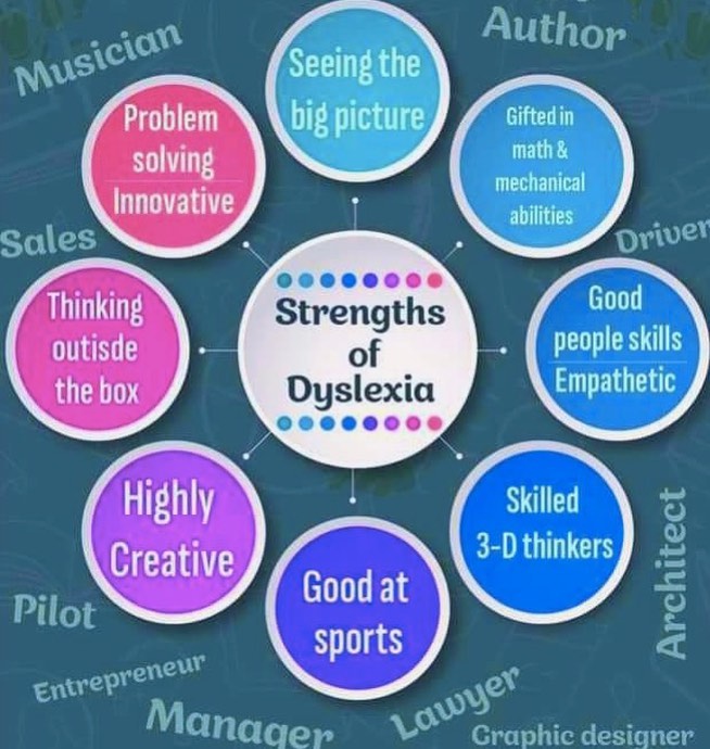 RosedaleReaders's tweet photo. ✨Celebrating #dyslexia : Unlocking Unique Strengths

Did you know that almost half of self-made millionaires are #dyslexic. Today, we're shining a spotlight on the incredible strengths of individuals with #dyslexia. 💪

Dyslexia doesn't define limitations; it celebrates us. https://t.co/FBmO7h0eLq