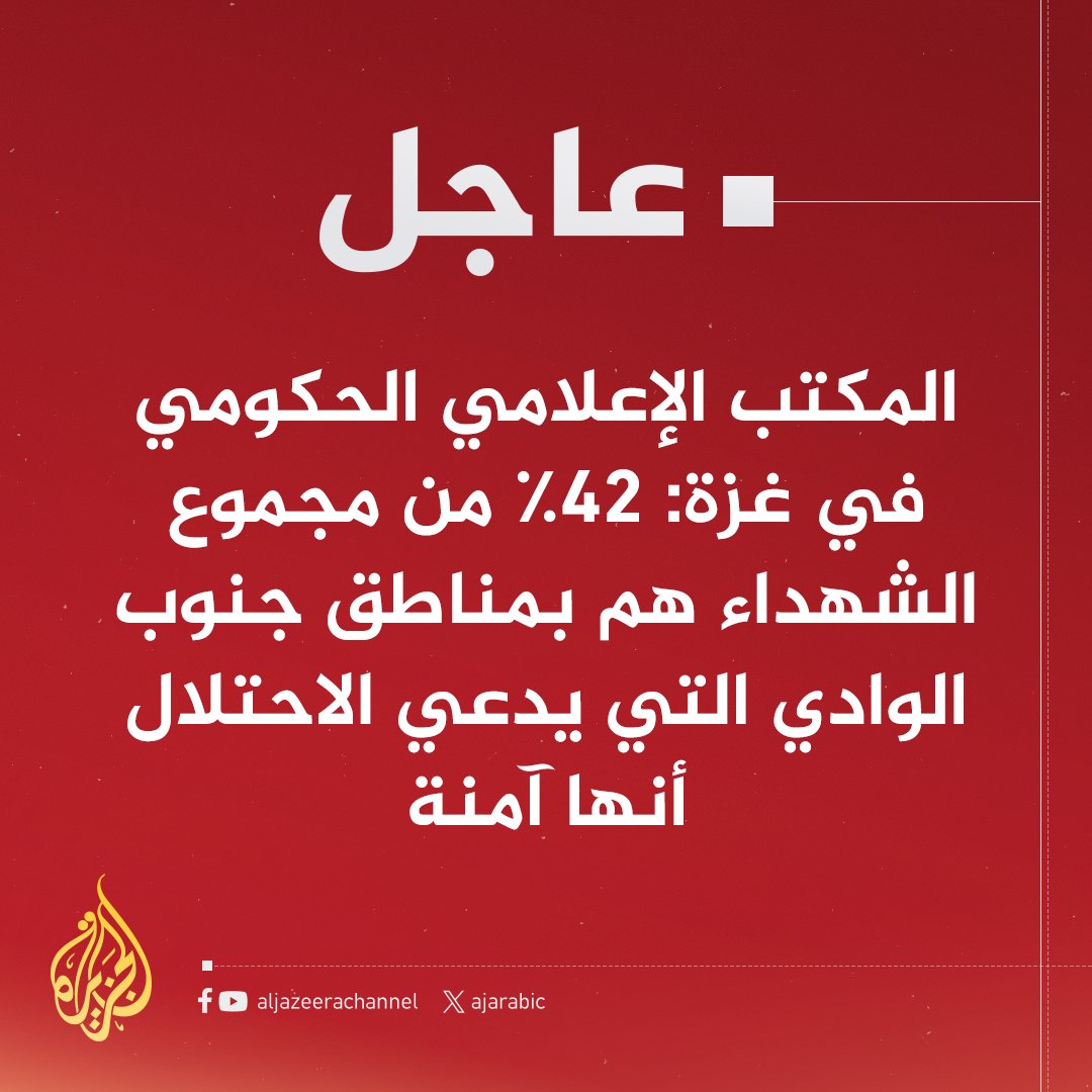 AJArabic's tweet photo. #عاجل | المكتب الإعلامي الحكومي في غزة: 42% من مجموع الشهداء هم بمناطق جنوب الوادي التي يدعي الاحتلال أنها آمنة
#حرب_غزة https://t.co/XTSAN5m4Ix