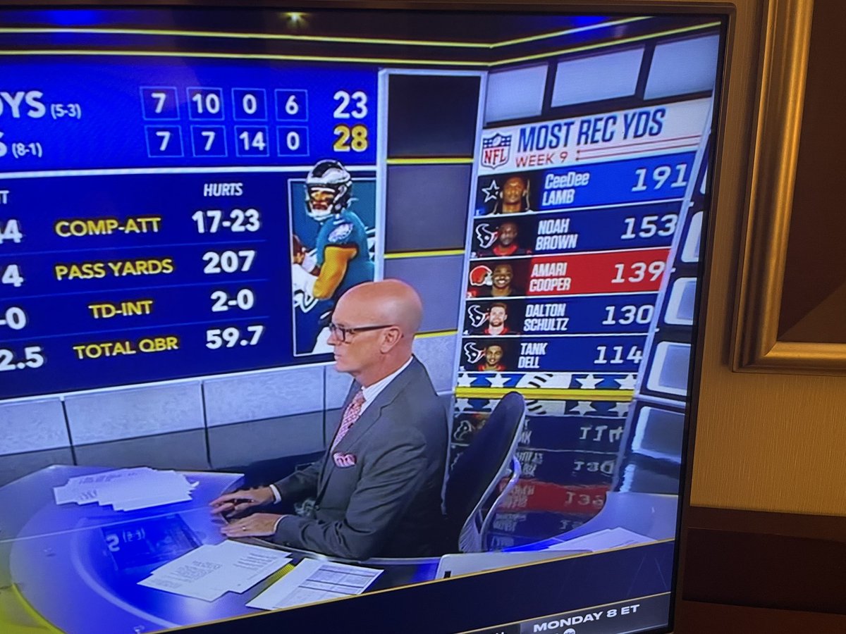 Interesting graphic on SVP. What do those folks have in common again?
