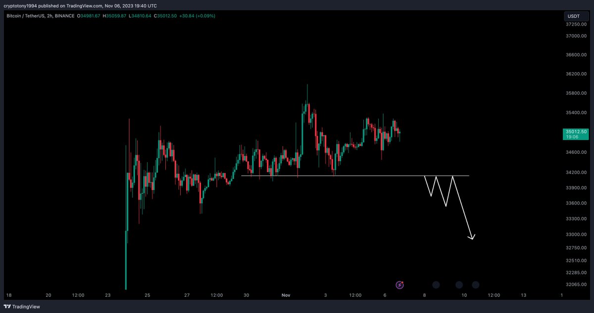 Crypto Tony tweet media