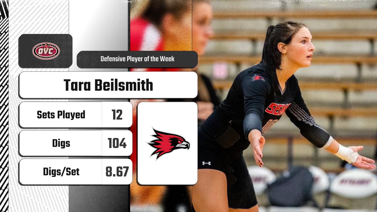 𝗢𝗩𝗖 𝗩𝗼𝗹𝗹𝗲𝘆𝗯𝗮𝗹𝗹 🏐 𝗗𝗲𝗳𝗲𝗻𝘀𝗶𝘃𝗲 𝗣𝗹𝗮𝘆𝗲𝗿 𝗼𝗳 𝘁𝗵𝗲 𝗪𝗲𝗲𝗸
<a href="/SEMOvb/">SEMO Volleyball</a> graduate Tara Beilsmith (<a href="/tarabeilsmith/">tara</a>)

• Moved into 4th place on NCAA career digs list (2,832); had 39 and 48 digs in weekend matches

#OVCit | #FeelinRowdy