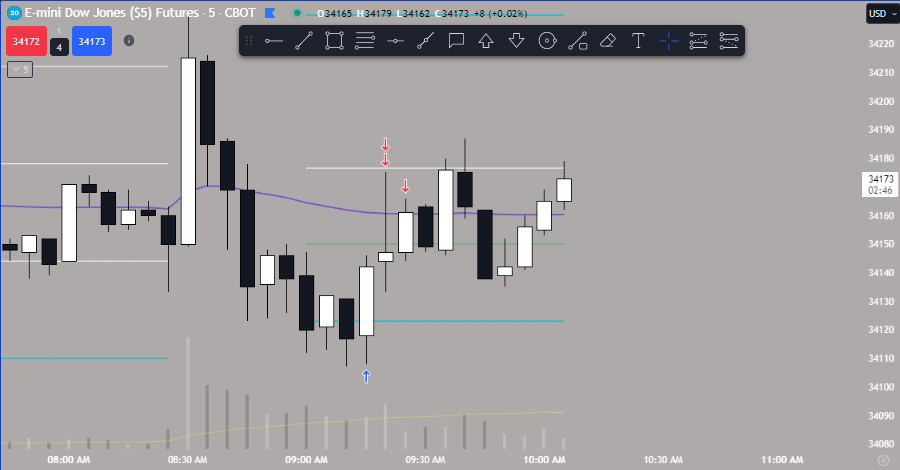 Ray_Staxxx's tweet photo. +650 #NQ #YM #ES - Range bound this morning wasnt trading the best but came out green 💪#HOS

GOD BLESS 🙏 https://t.co/DdinYDV2z4