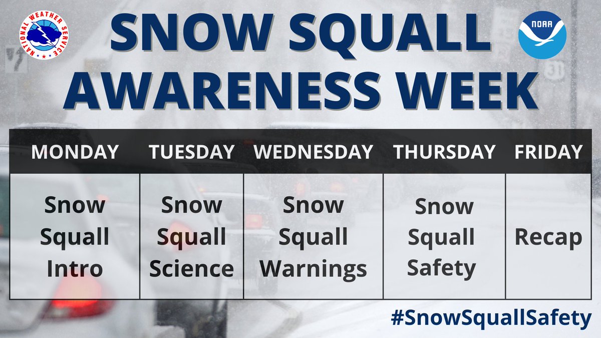 Snow Squall Awareness Week kicks off today and continues through Friday! Follow #SnowSquallSafety for preparedness information all week long!