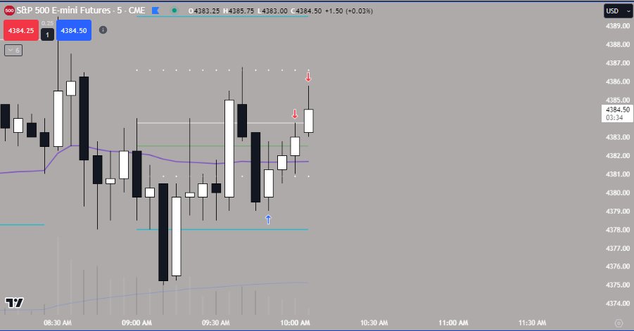 Ray_Staxxx's tweet photo. +650 #NQ #YM #ES - Range bound this morning wasnt trading the best but came out green 💪#HOS

GOD BLESS 🙏 https://t.co/DdinYDV2z4