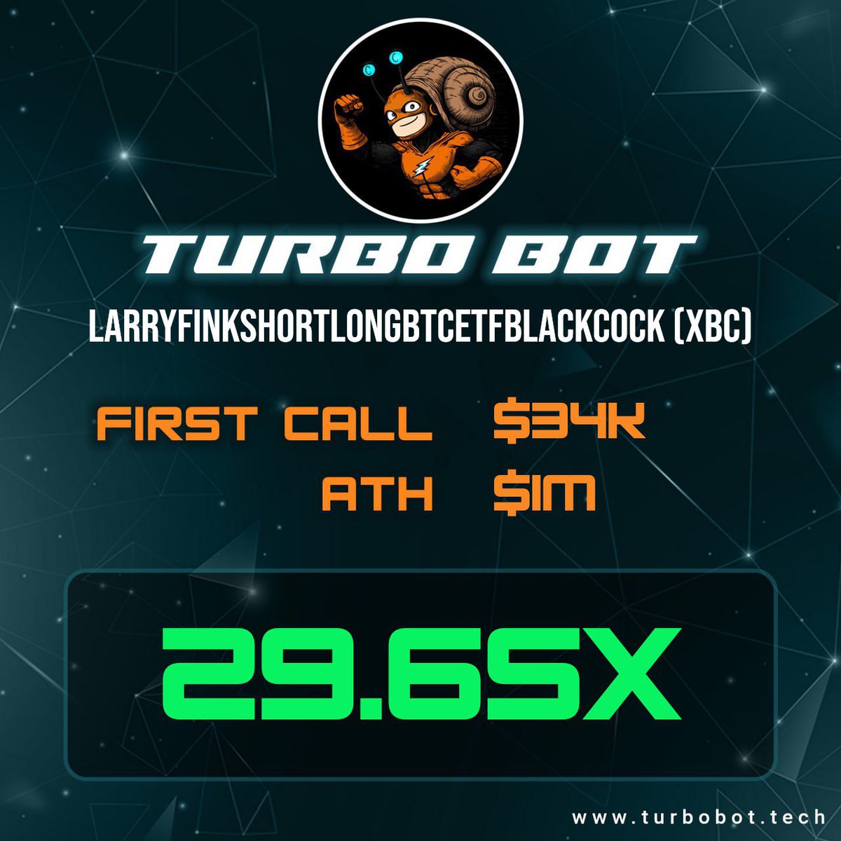 Turbo_Bot_Tech's tweet photo. $TURBO users printing!
Weโve had 3 heaters in the past 16 hours in addition to our first 1,000x call from last week ๐ฅ๐ฅ๐ฅ๐ฅ
Markets look primed across the board this week ๐
GET IN HERE https://t.co/4AURHU5Ywc
$XBC $WIZZ $BART $GROK #TurboBot https://t.co/Isu1EdqLxz