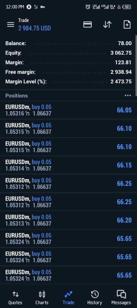 Mide_RichieFx's tweet photo. The simple way I traded a $78 to $3k In one Trade. 🥇

You can Replicate this and Have  the same Results. 📈

A Thread,🧵Open and Read!🤞🫶 

Like and Repost for others too! 🥂❤️ https://t.co/2m3Ut0EyaO