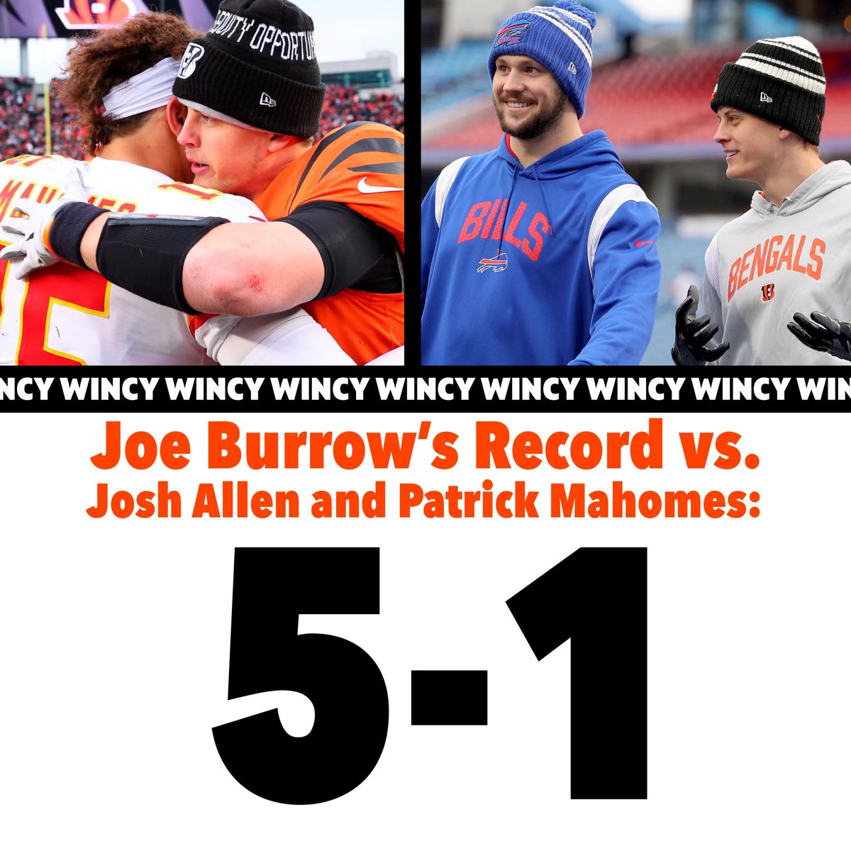 WincinnatiPod's tweet photo. Burrow 5-1 vs Allen &amp; Mahomes https://t.co/7aAIno6Wn7