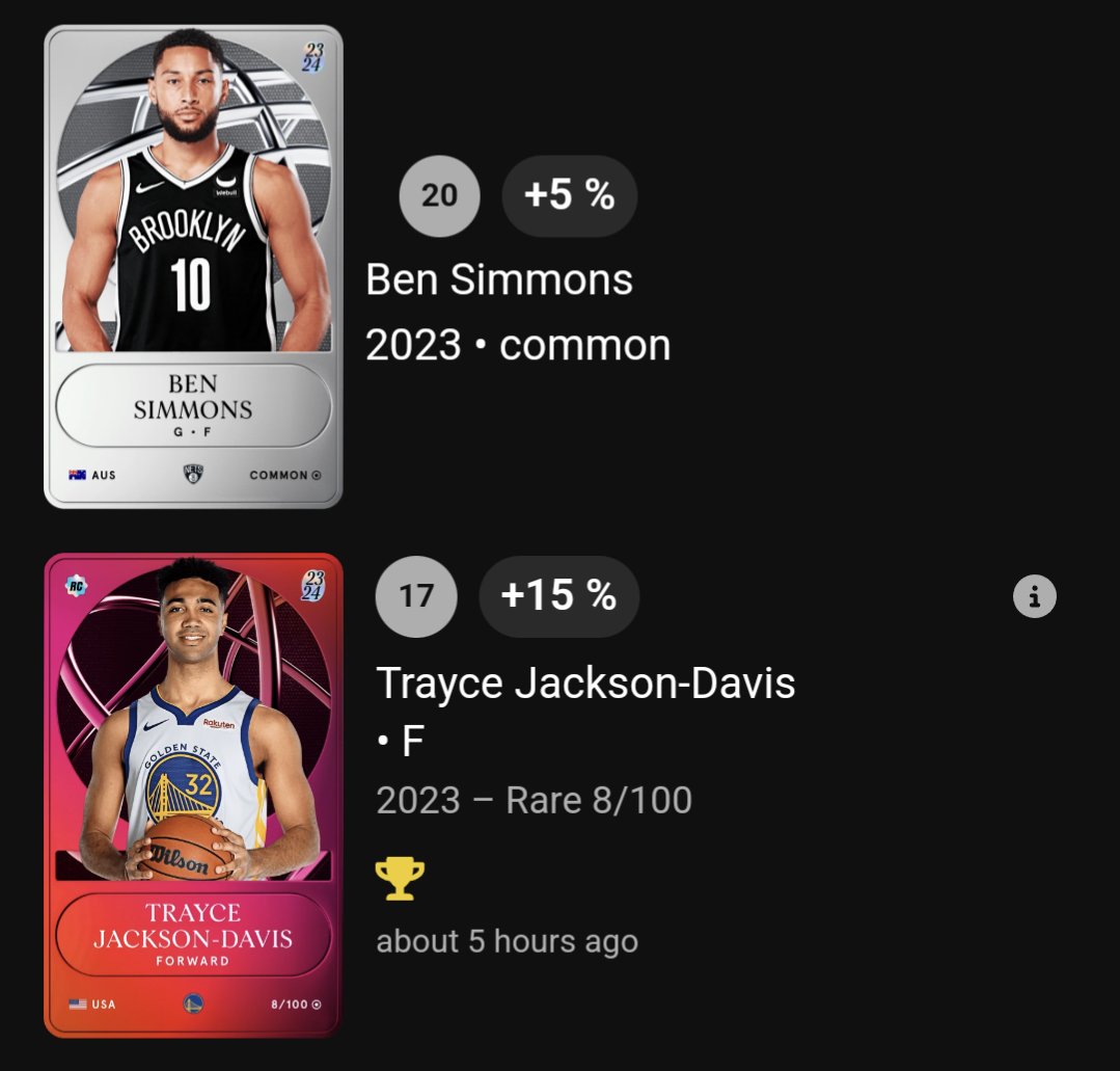 Volle_Jokic's tweet photo. 💥 SW4 Rewards 💥

Trayce the Rookie of GSW. Already showed his skills 🤟🏼

Ben is proving this season. Good add for common 👍🏼

#Sorare #NBA https://t.co/BPAWToxh4o