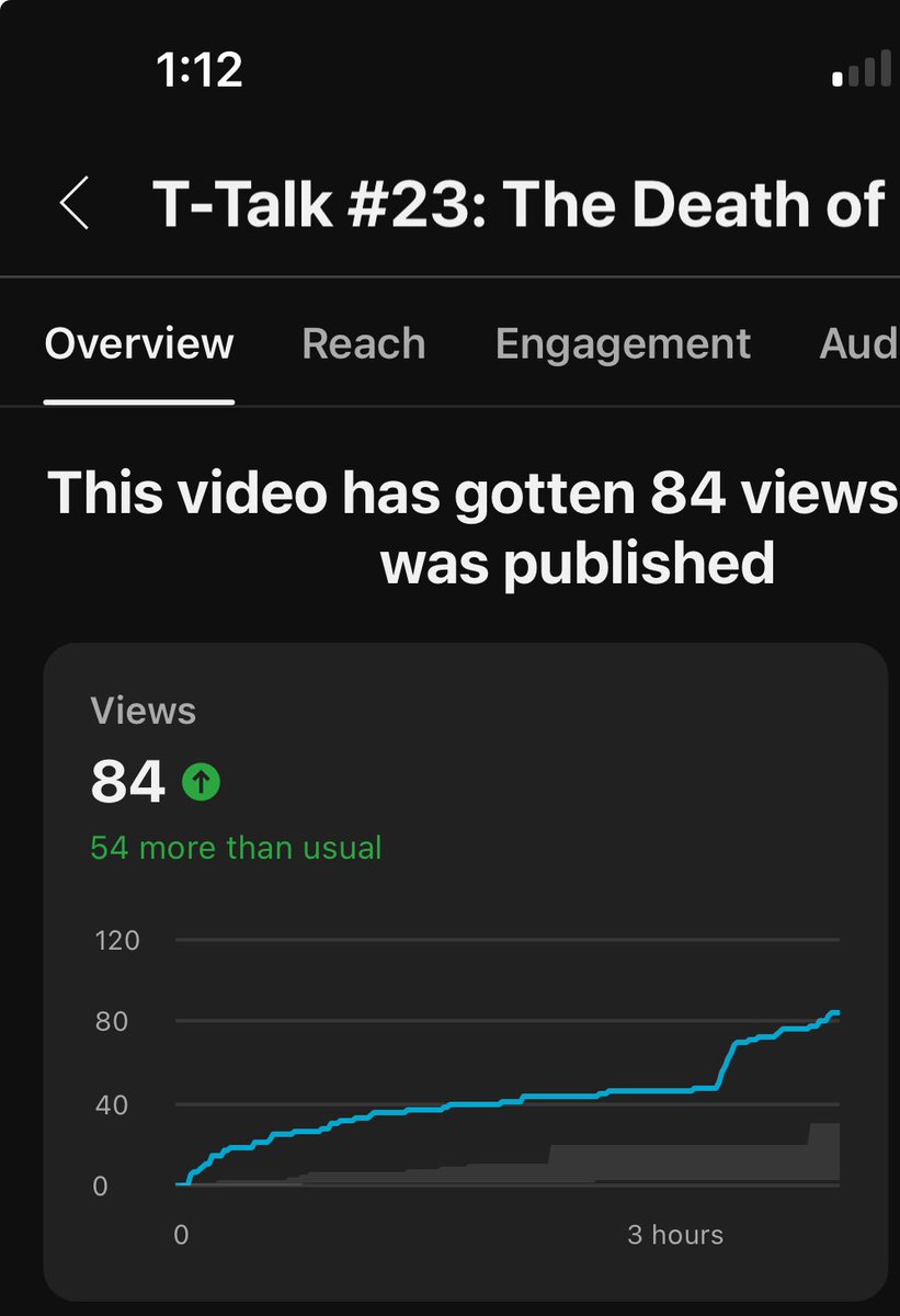 TPlaysNow's tweet photo. Clearly you guys love this episode!
#TTalk23 #TTalk #TheTTalkPodcast
https://t.co/RjshoA8NHZ https://t.co/6faIq3IT4b