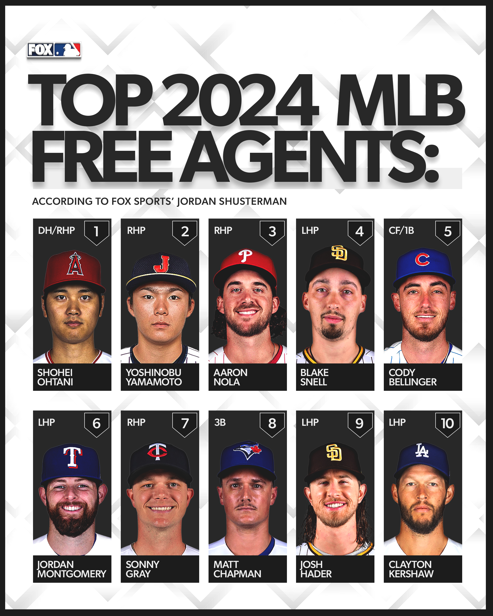 Mlb Free Agents For 2025 Image to u