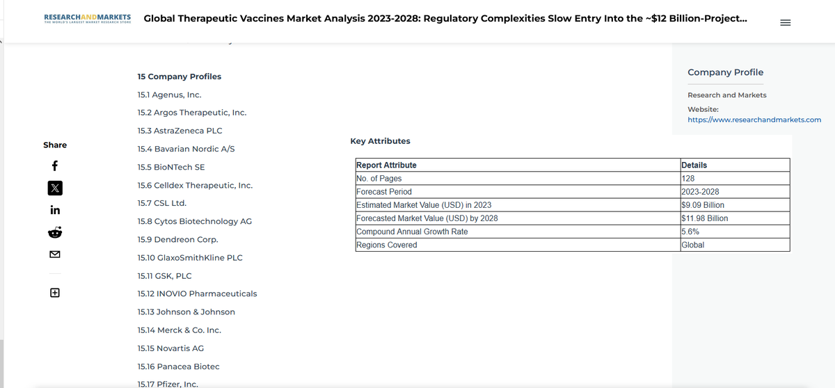 KanandaBarrons's tweet photo. $AGEN The value of @Agenus_Bio adjuvant QS-21 STIMULON:
The Global Therapeutic Vaccines Market, estimated at USD 9.09 billion in  2023, is projected to reach USD 11.98 billion by 2028, boasting a  Compound Annual Growth Rate (CAGR) of 5.68%.
https://t.co/zhObC9hK5a https://t.co/hayugV6HZV