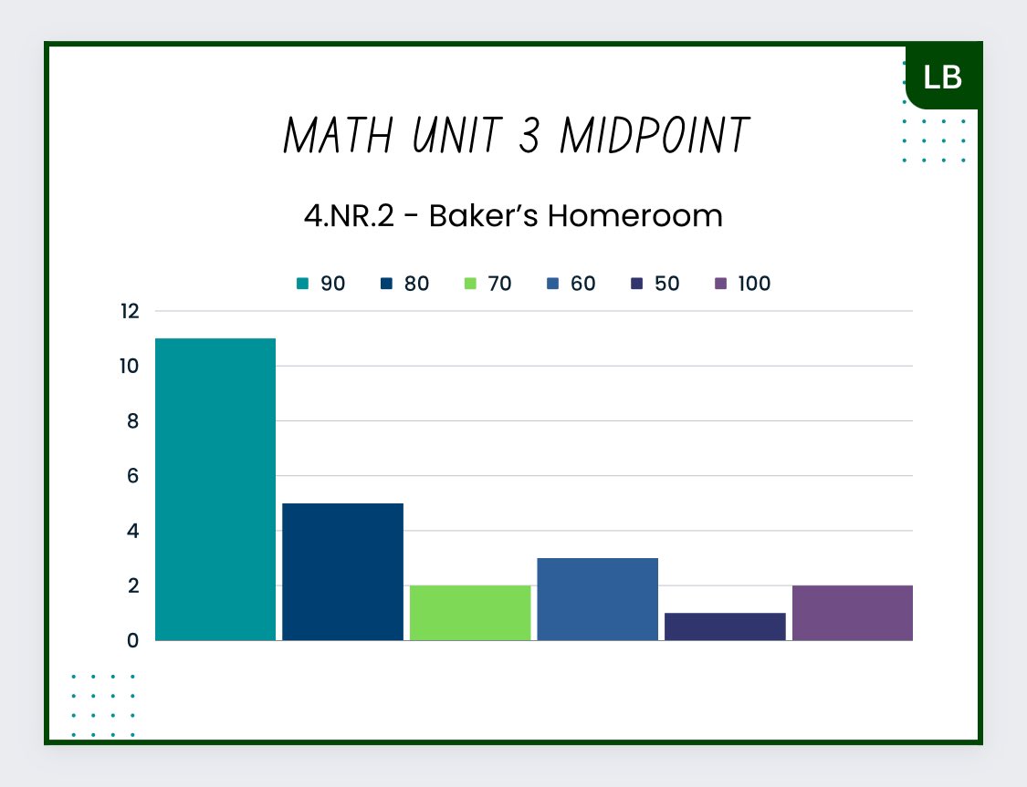 Ms. L Baker (@dtmatheducator) on Twitter photo Iβm proud to share how my Ss performed on this Assessment. Weβre rocking and rolling β€οΈπ₯β€οΈ<a href="/parksideaps/">Parkside Elementary</a> #PandasSOAR #TopPandas2023 #PandaLitCoach Iβm proud to share how my Ss performed on this Assessment. Weβre rocking and rolling β€οΈπ₯β€οΈ<a href="/parksideaps/">Parkside Elementary</a> #PandasSOAR #TopPandas2023 #PandaLitCoach