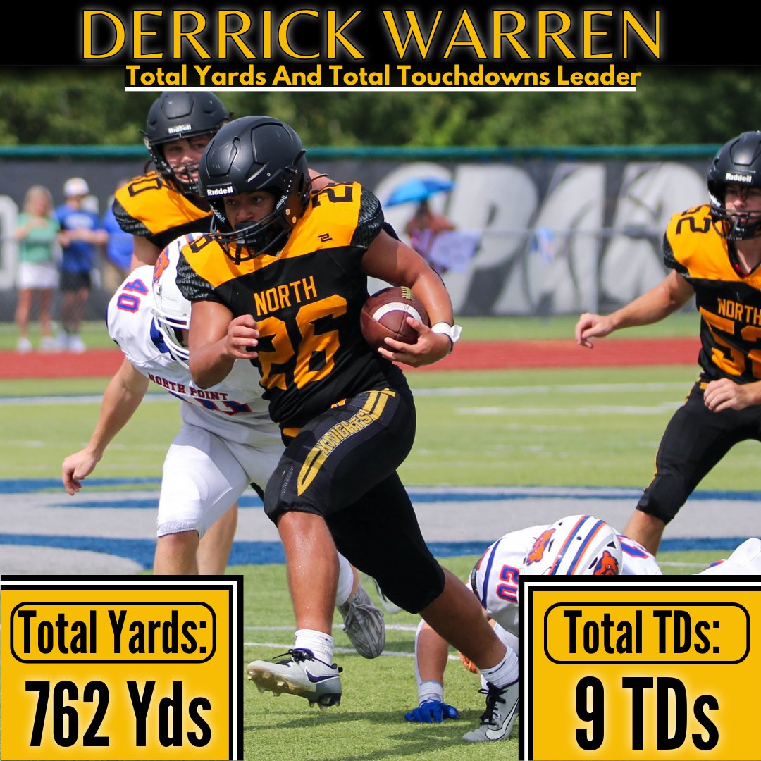 Football season may be over, but the posting isn't!
Keep swiping to check out more team stat leaders!

(Graphic by Kevin McGuire)
(Photos by Bri Dunham, Grace Pinson, and Jupiter Stephens.)