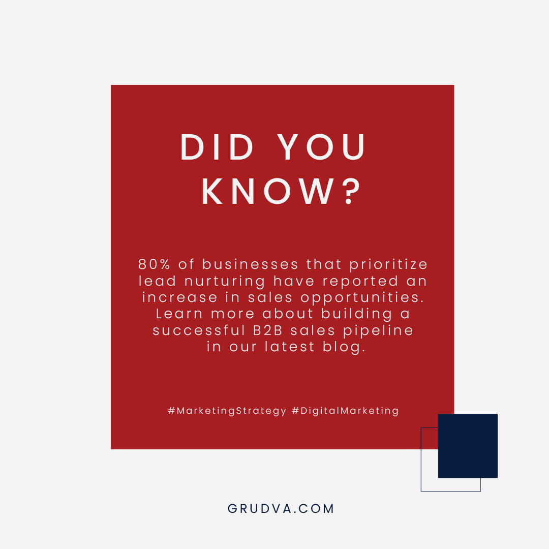 Nurturing leads through marketing automation involves a strategic and personalized approach designed to cultivate relationships and guide potential customers through the sales funnel. Read more: grudva.com/2023/11/06/fro… #leadnurturing #demandgeneration #salespipeline #Grudva