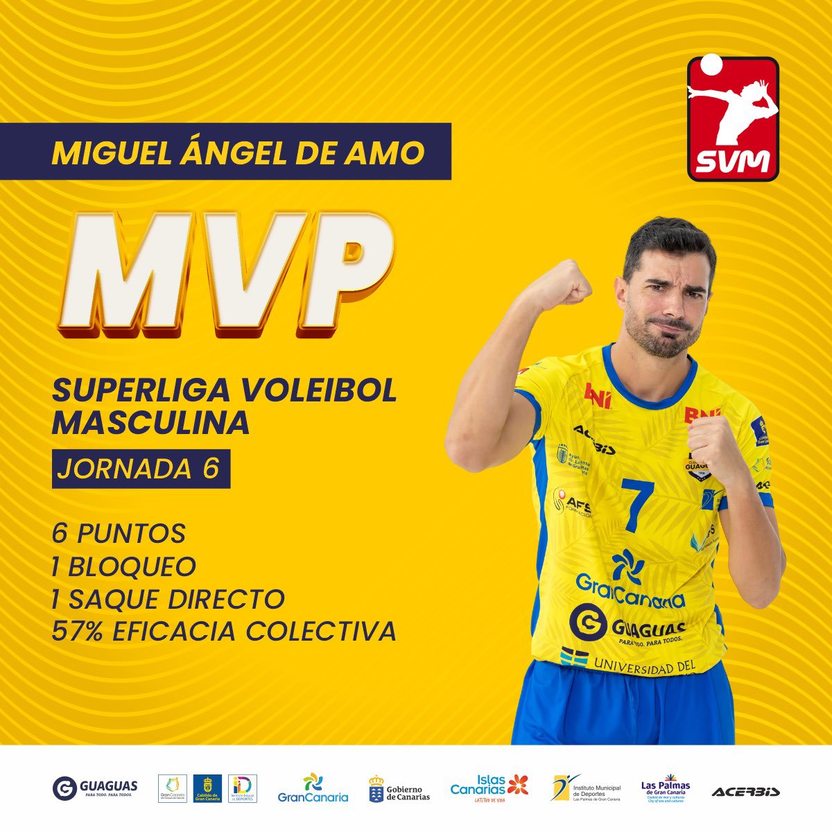 cvguaguas's tweet photo. 🎩 𝐌𝐕𝐏 | 𝑰𝒐 𝒅𝒆 𝑨𝒎𝒐 ✨

Nuestro colocador @iodeamo sigue brillando y se convierte en el mejor jugador de la sexta jornada 💪 

#MVP #CVGuaguas #SVMVB2324 @RFEVB https://t.co/svrzO3RfLZ