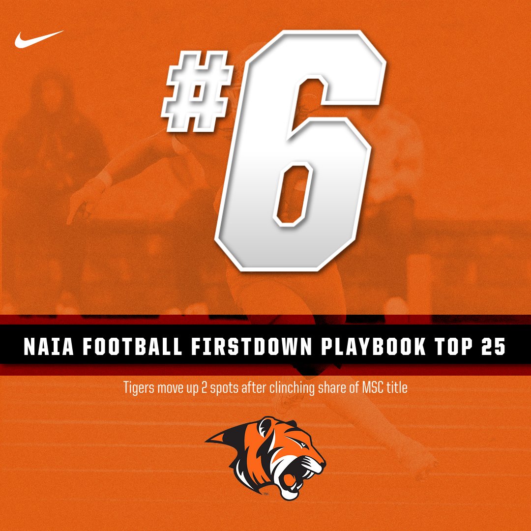 After a 31-17 win at Cumberlands to grab a share of the Mid-South Conference Championship, <a href="/Gtown_Football/">Georgetown College Football</a> has moved up to #6 in the latest NAIA Top 25 Poll. #TigerPride
