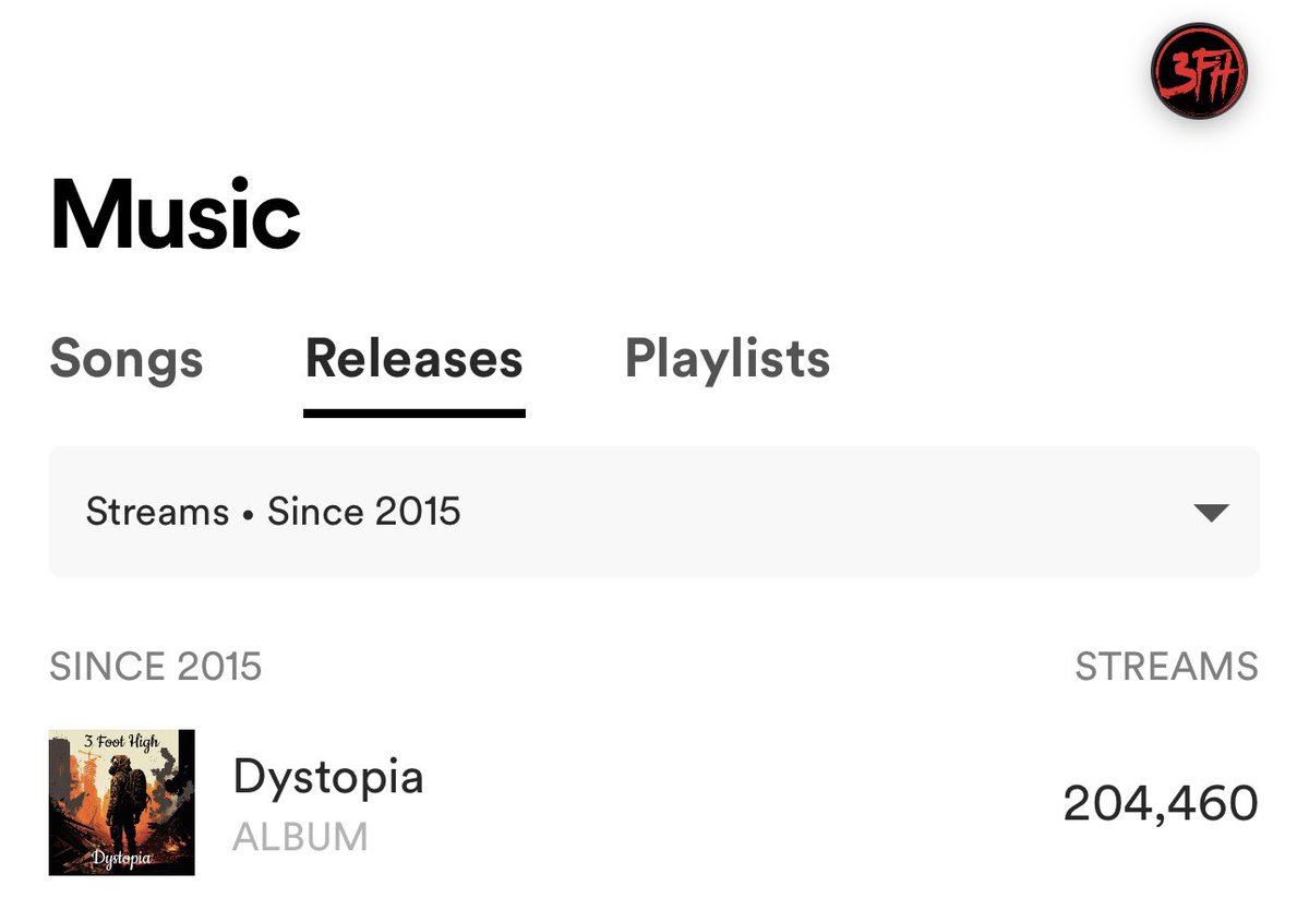 Well this is gorgeous! Over 200,000 Spotify streams of our latest album since it’s launch earlier this year! Thanks everyone who has listened!