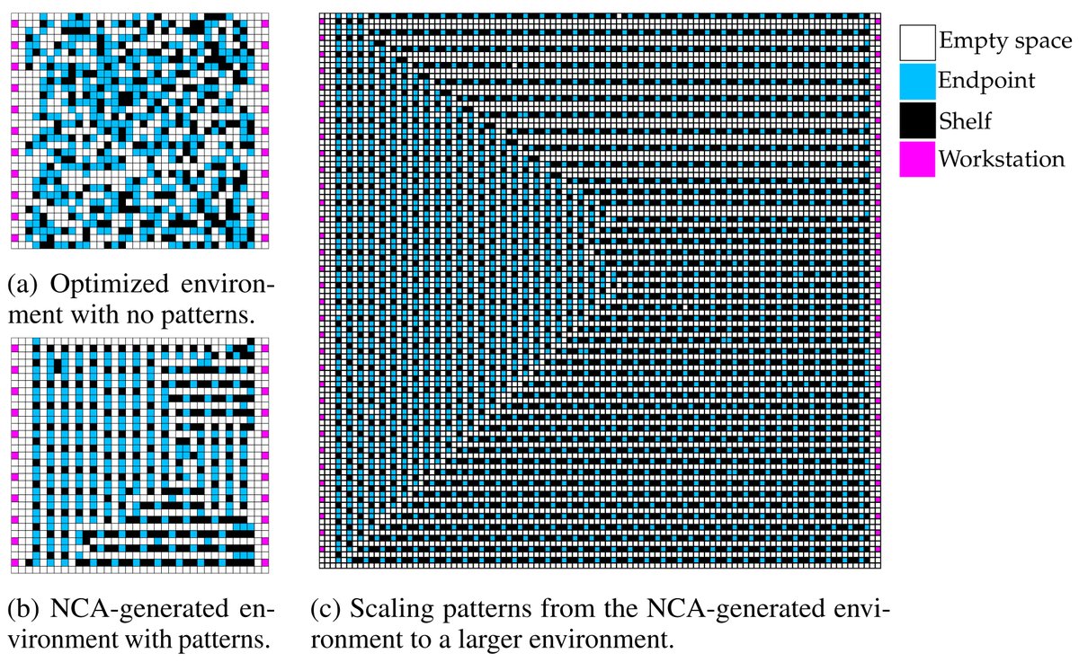Excited to share a new paper “Arbitrarily Scalable Environment Generators via Neural Cellular Automata” with <a href="/tehqin17/">Matt Fontaine</a>, <a href="/vbhatt_cs/">Varun Bhatt</a>, <a href="/snikolaidis19/">Stefanos Nikolaidis</a>, <a href="/JiaoyangLi9/">Jiaoyang Li</a>, accepted to #NeurIPS2023!

Paper:arxiv.org/abs/2310.18622
Website:yulunzhang.net/publication/zh…
Code:github.com/lunjohnzhang/w…