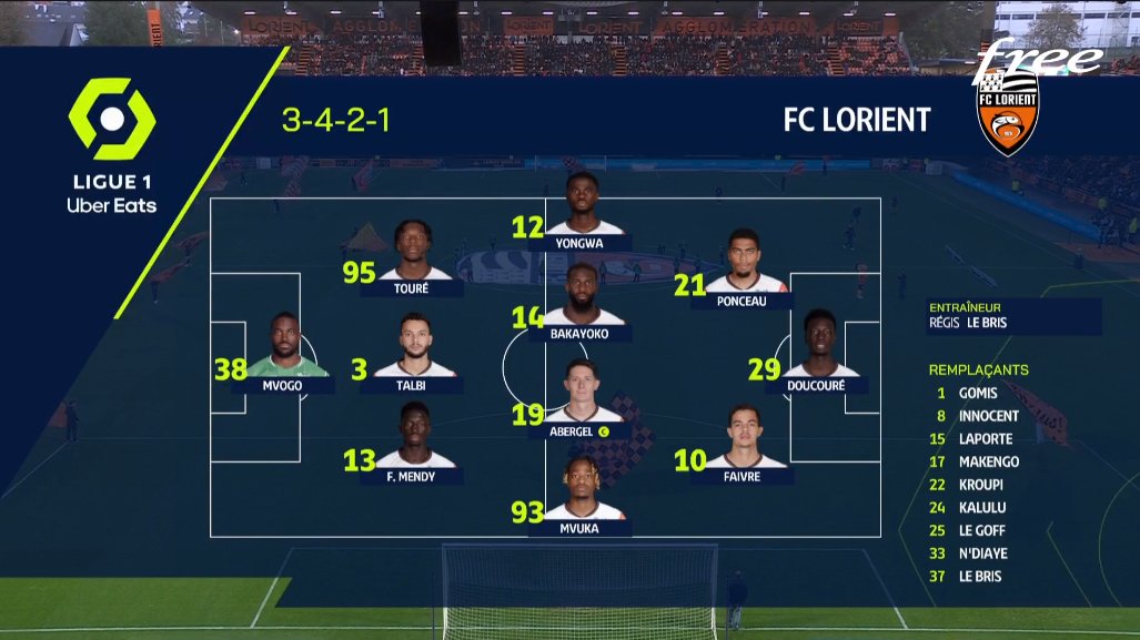 foet247europa's tweet image. Lens had to settle for a goalless draw with Lorient after a great display from home goalkeeper Yvon Mvogo. #FCLRCL