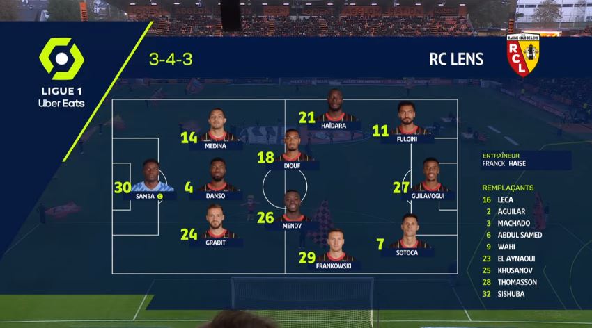 foet247europa's tweet image. Lens had to settle for a goalless draw with Lorient after a great display from home goalkeeper Yvon Mvogo. #FCLRCL