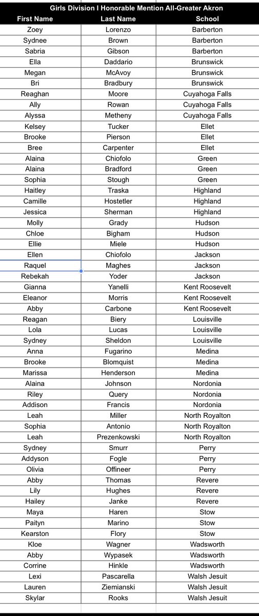 Girls D1 GASSCA Honorable Mention