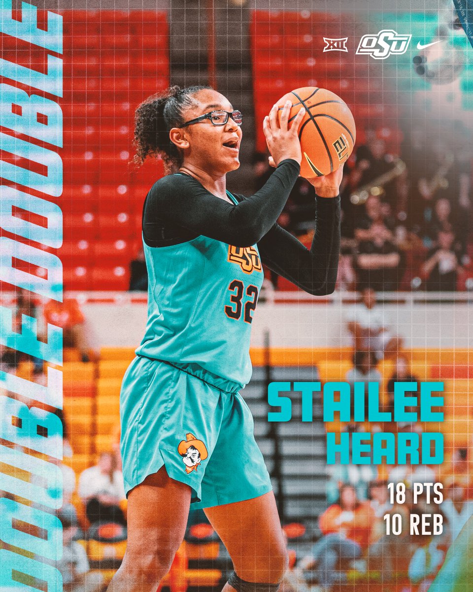 OSUWBB's tweet photo. BALLED OUT in her collegiate debut 😮‍💨

#GoPokes | @StaileeH https://t.co/qsZp5ijA9V