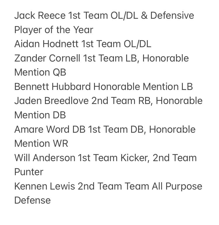 Chatham High School Football tweet media