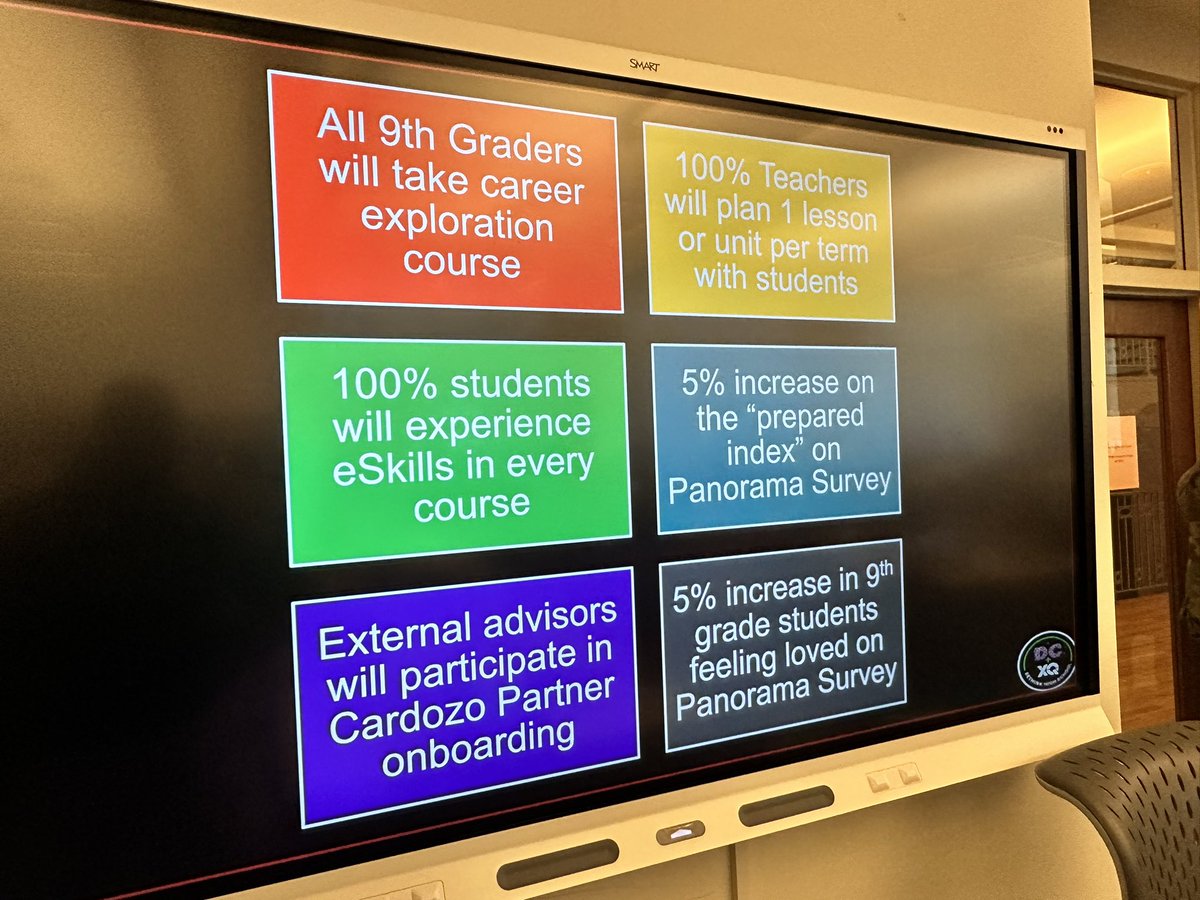 <Right NOW> After school, our CardozoXQ Core Team is meeting to unpack our redesign monitoring tools! We are broken into committees to ideate refinement of our model in real time! #Redesign🚀 | @XQAmerica | @DcpsLab | @dcpublicschools