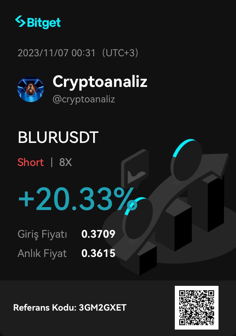#Blur Copy trade işlemimiz 🧿
#Bitcoin #altcoin #kripto #kriptoanaliz