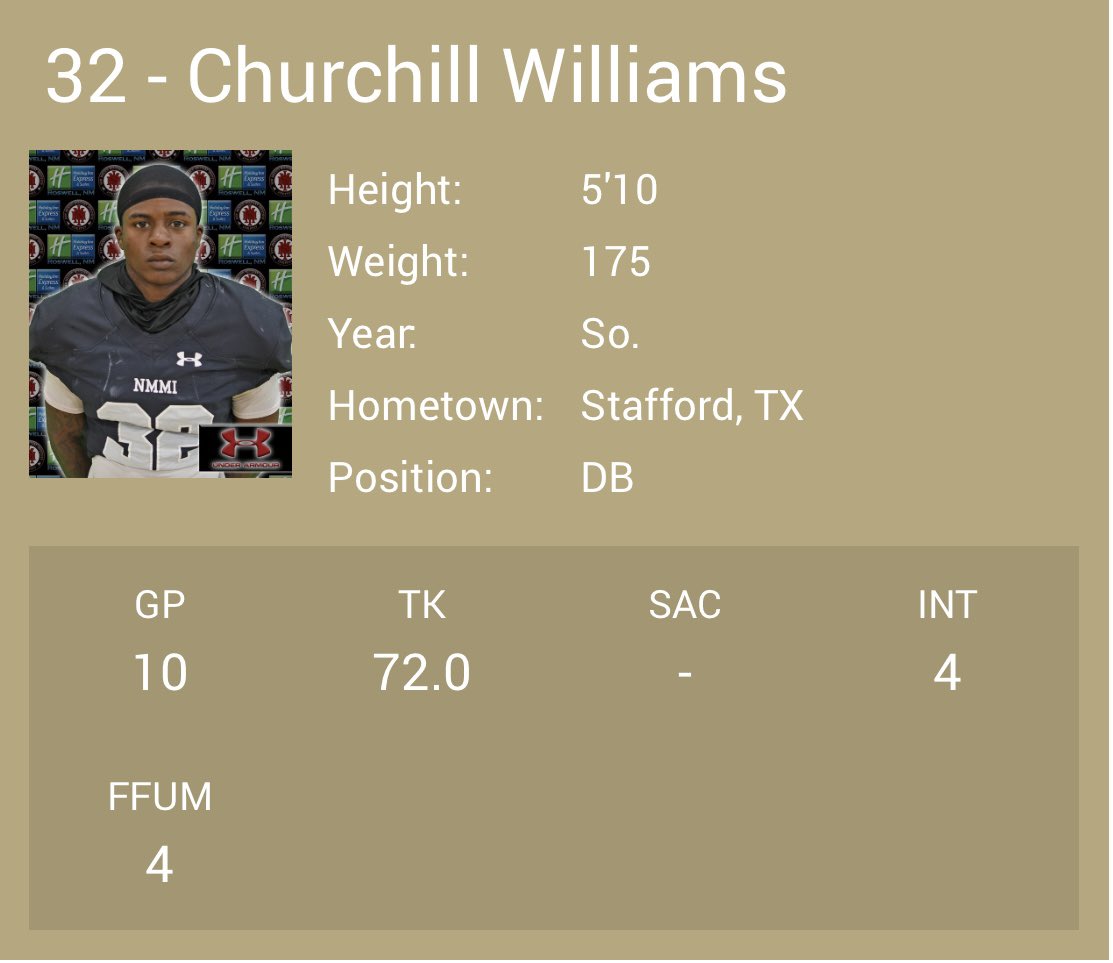 Season Highlights! 
#1 leader in tackles ( Safety) #11 in the country ALL POSITIONS.
#1 in the country (force fumbles)
#6 in the country (Interceptions)

HUDL LINK BELOW! 
hudl.com/video/3/192360…