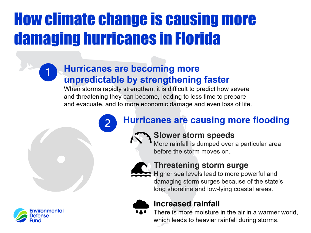 In case GOP candidates dismiss the reality & urgency of #climatechange at next debate, especially when it comes to impacting #Florida through powerful #hurricanes... THE SCIENCE IS CLEAR! Climate change is causing more damaging hurricanes in Florida. blogs.edf.org/climate411/202…