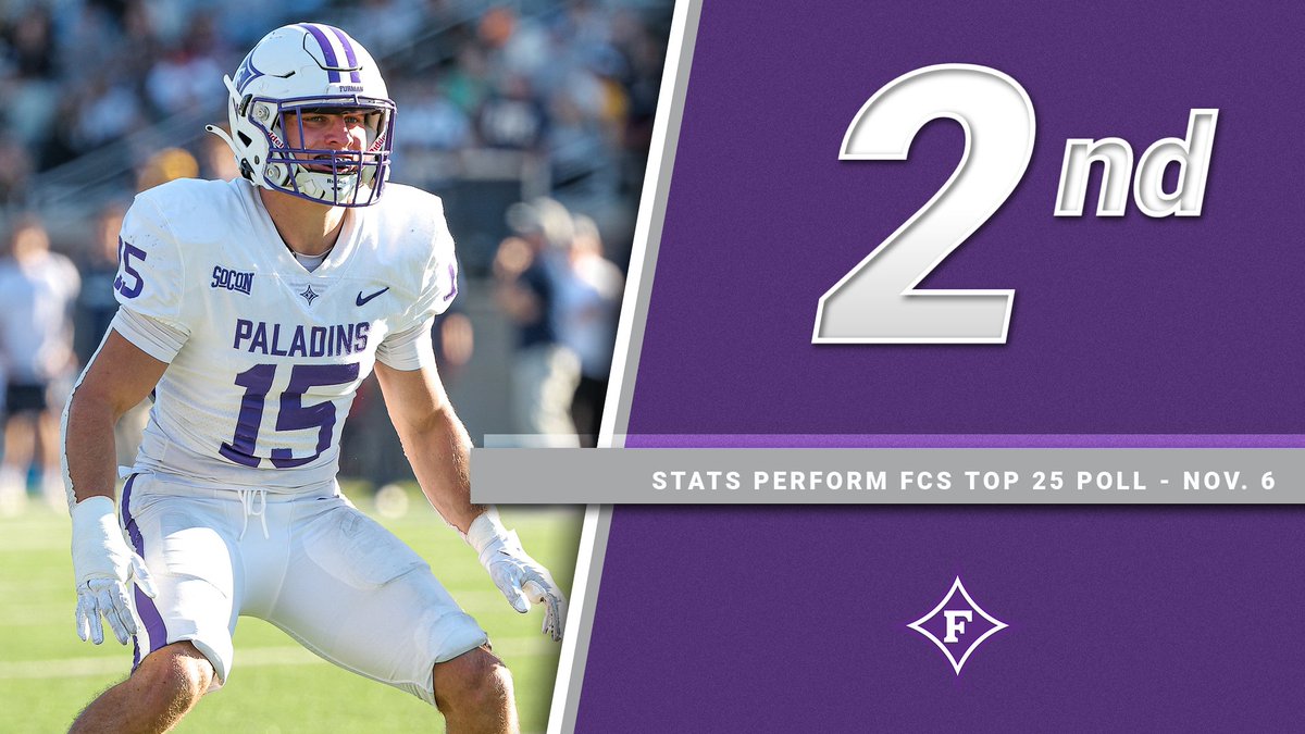 PaladinFootball's tweet photo. Stats Perform FCS Top 25 Poll Ranks Furman No. 2 
https://t.co/GgI1svotrg https://t.co/2WR9BXC46e