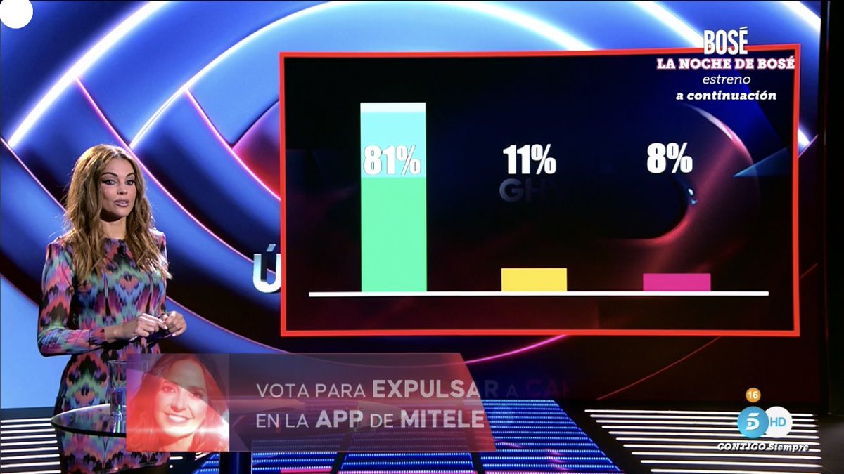 adarauva's tweet image. Ravilés 81%

#GHVIP6N