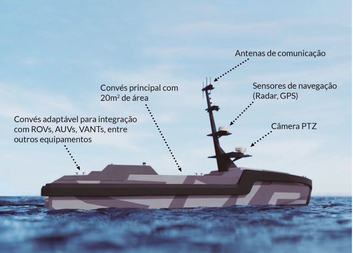 PucaraDefensa's tweet photo. El turno de los vehículos no tripulados para la @marmilbr
#minex #rov @ABIMDE_ #marinha @EMGEPRON1 @hunterpresscom #VSNT #Tidewise
https://t.co/GoqO13hbk2 https://t.co/AWuBNjTmrf