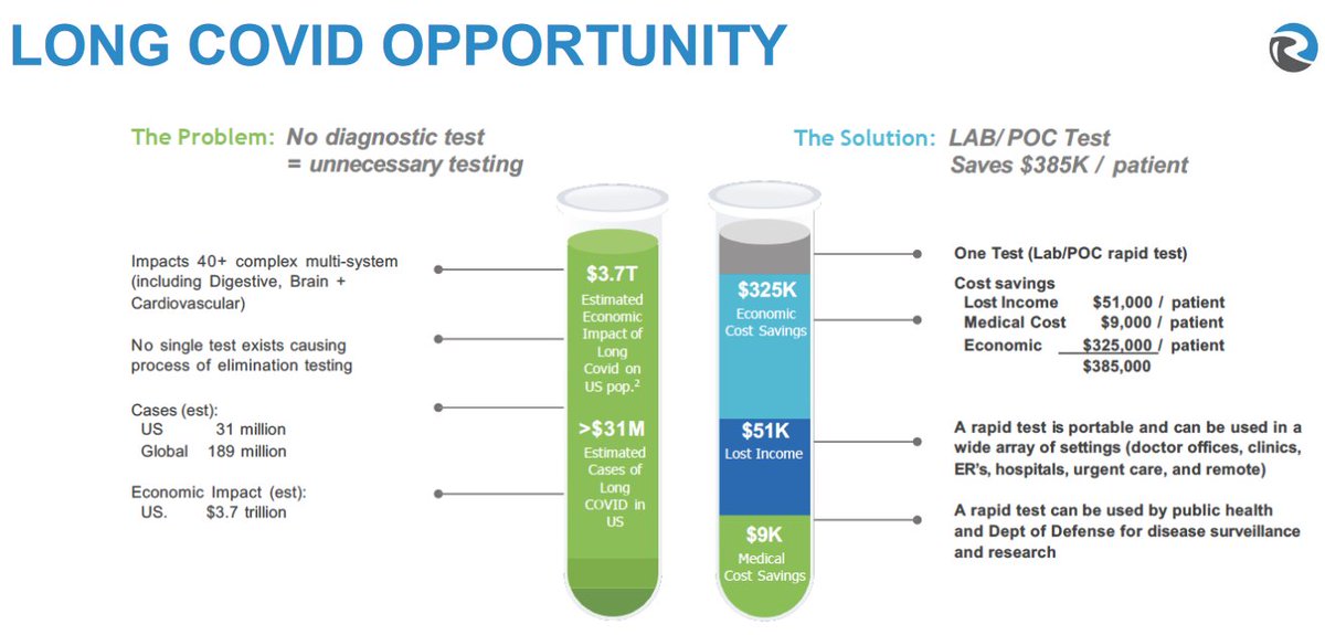 Detect and treat Long Covid. @Revive_RVV today announced a license agreement with @lawsonresearch