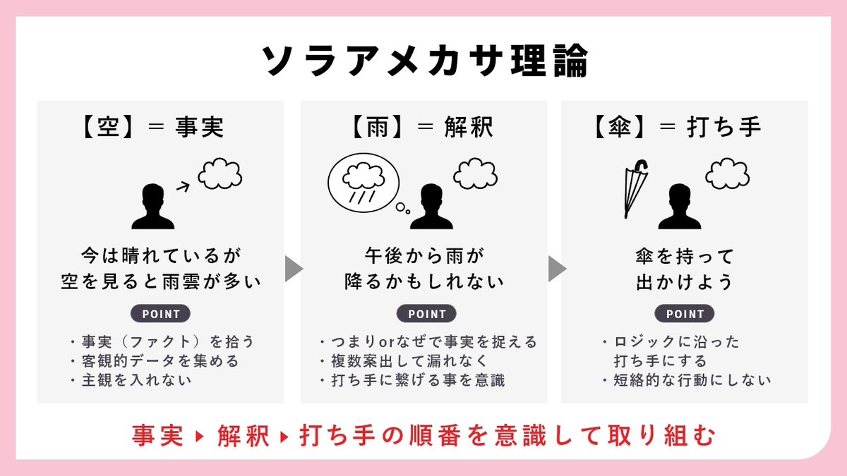 僕がビジネスで大事にしている考え方です