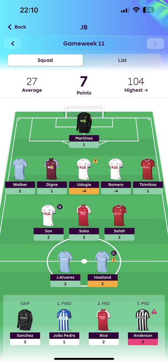 JohnyBurt's tweet photo. Smashed it this week on fantasy football! https://t.co/T529jH1FTY