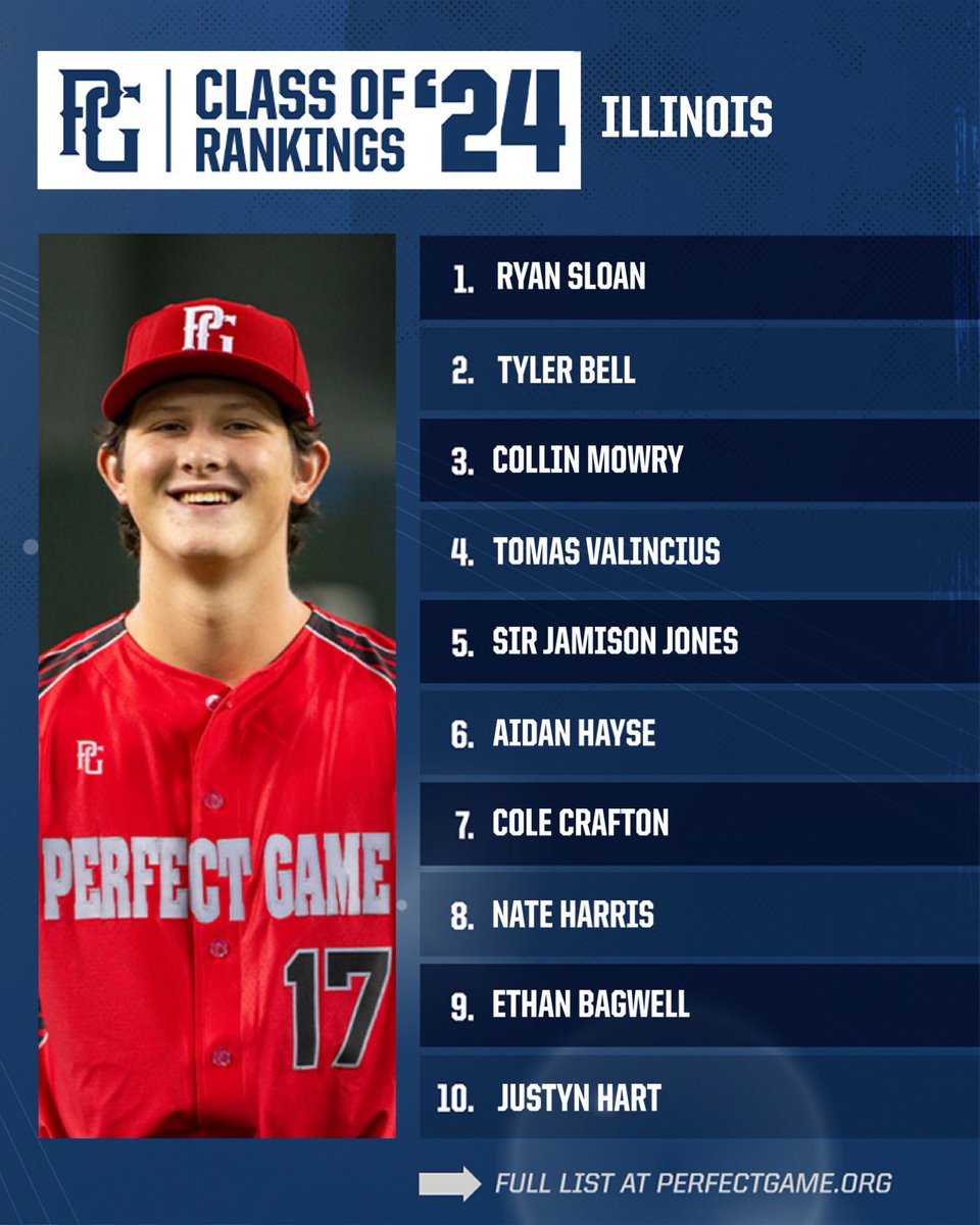 🔄🔄Rankings Refresh🔄🔄 

Here’s the Top 10 Prospects from Illinois in the 2024 class!
