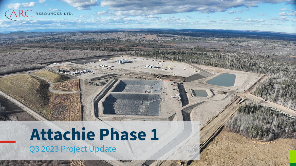 arcresources's tweet image. We are pleased to report our Attachie Phase 1 project is progressing on-schedule and within budget. As of Q3 2023, construction is approximately 20% complete, with several key milestones achieved to-date. Learn more: arcresources.com/what-we-do/our… #responsibledevelopment