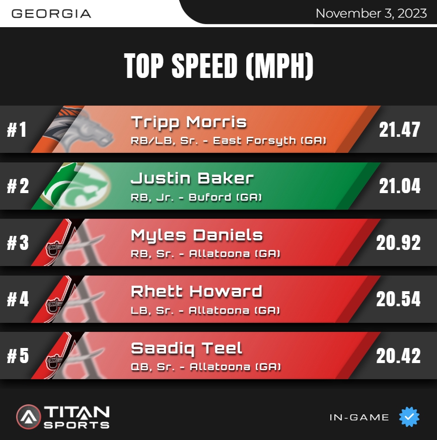 TITAN Sports tweet media