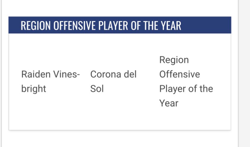 Raiden Vines-bright 4⭐️ (@rvinesbright) on Twitter photo Extremely grateful to be named region offensive player of the year!! <a href="/CoachBarro/">Jake Barro</a> <a href="/CdS_Aztecs/">Corona del Sol Athletics</a> #2025 Extremely grateful to be named region offensive player of the year!! <a href="/CoachBarro/">Jake Barro</a> <a href="/CdS_Aztecs/">Corona del Sol Athletics</a> #2025