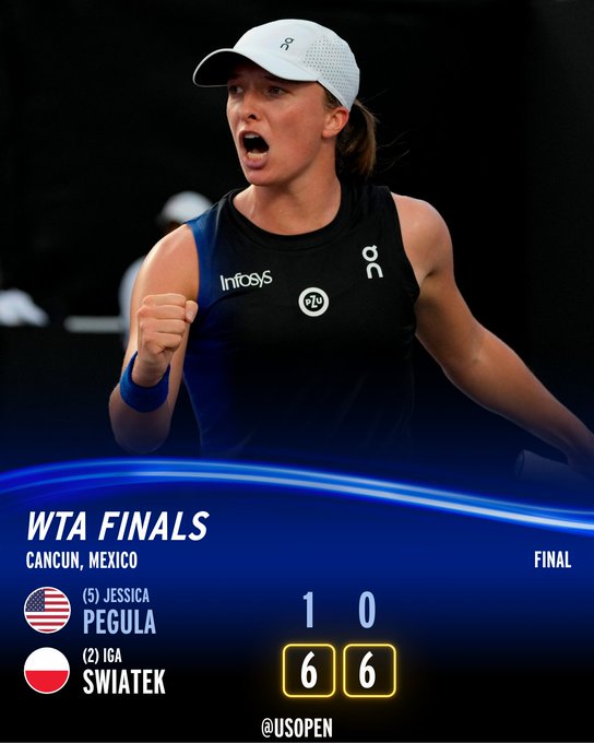 Graphic: Iga Swiatek defeats Jessica Pegula 6-1, 6-0 in the WTA Finals.