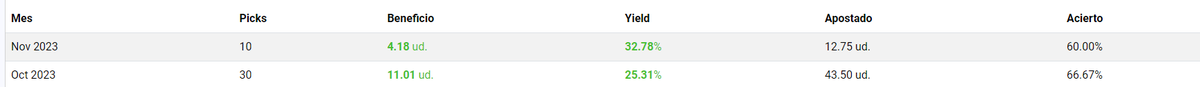 pickypala's tweet photo. Empezamos noviembre como terminamos octubre:

+30 % yield
+4 unidades

Disciplina de calidad:

https://t.co/yjOCC70NfY

Apúntate, si quieres, sino déjalo pasar.

Es gratis https://t.co/kR6TFxqtjy