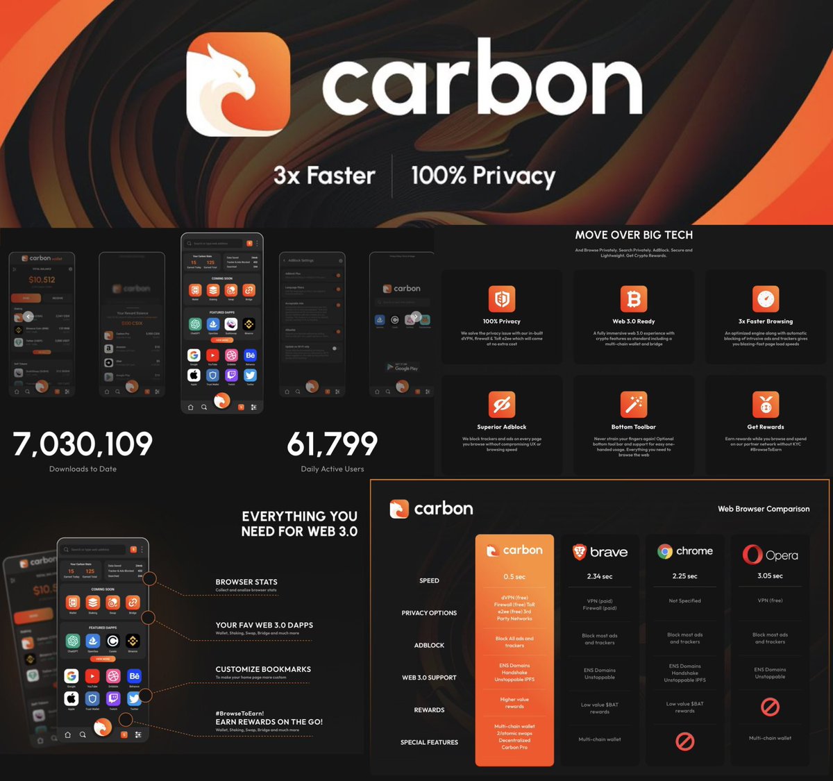 Crypto Gem Hunter ๐๐น (@coingemhunter) on Twitter photo <a href="/jollygreenmoney/">Jolly Green Investor ๐</a> I am bullish on $HELLO but you also need to checkout $CSIX which is a far superior version of $BAT brave browser. Only 10M MC ๐ <a href="/jollygreenmoney/">Jolly Green Investor ๐</a> I am bullish on $HELLO but you also need to checkout $CSIX which is a far superior version of $BAT brave browser. Only 10M MC ๐
