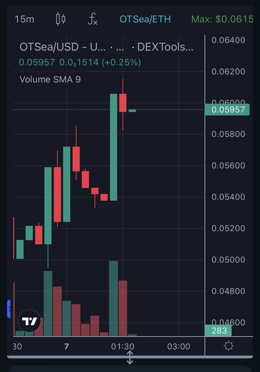 ShakhETH ❤️Memecoin tweet media